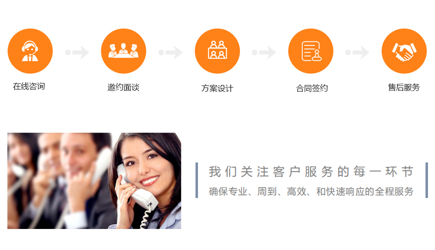 合作流程（chéng）